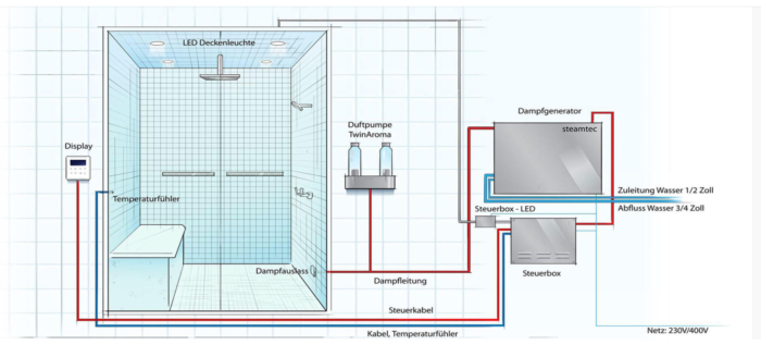 Máy SteamBath TOLO Steamtec INOX 6kw_ mã TOLO60 - Ảnh 3